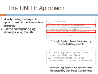 The UNITE Approach 
... 
activating ConfigOp 
... 
ConfigOp recv request 6 at 1234945638 
validating username and password for request 6 
username and password is valid 
granting access at 1234945652 to request 6 
... 
deactivating the ConfigOp 
... 
Example System Trace Generated by 
Distributed Components 
LF1: ConfigOp recv request {INT 
evid} at {INT recvTime} 
LF2: granting access at {INT 
grantTime} to request {INT evid} 
Example Log Formats for System Trace 
Generated by Distributed Components 
1.Identify the log messages in 
system trace that contain metrics 
of interest 
2.Convert corresponding log 
messages to log formats 
 