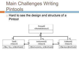 Main Challenges Writing 
Pintools 
 Hard to see the design and structure of a 
Pintool 
Tool$ 
<Class>$ 
//$no, fica, on$methods$ 
Instrument$ 
<Class>$ 
//$instrumenta, on$methods$ 
Callback$ 
<Class>$ 
//$analysis$methods$ 
Pintool$ 
<SharedLibrary>$ 
1$ 
*$ 
*$ 
*$ 
*$ 
1$ 
 