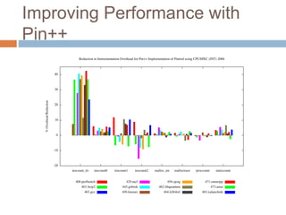 Improving Performance with 
Pin++ 
 