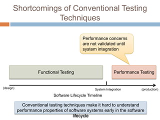 Shortcomings of Conventional Testing 
Techniques 
Performance concerns 
are not validated until 
system integration 
Performance Testing 
Functional Testing 
(design) System Integration (production) 
Software Lifecycle Timeline 
Conventional testing techniques make it hard to understand 
performance properties of software systems early in the software 
lifecycle 
 