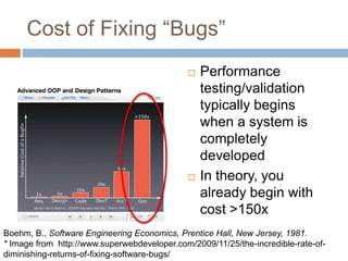 Cost of Fixing “Bugs” 
 Performance 
testing/validation 
typically begins 
when a system is 
completely 
developed 
 In theory, you 
already begin with 
cost >150x 
Boehm, B., Software Engineering Economics, Prentice Hall, New Jersey, 1981. 
* Image from http://www.superwebdeveloper.com/2009/11/25/the-incredible-rate-of-diminishing- 
returns-of-fixing-software-bugs/ 
 