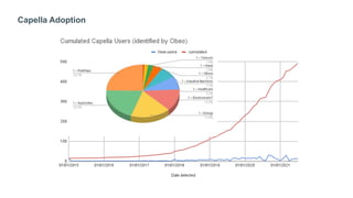 Capella Adoption
 