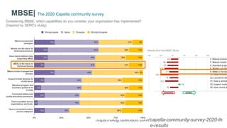 MBSE| The 2020 Capella community survey
https://blog.obeosoft.com/capella-community-survey-2020-th
e-results
 