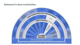 Deployment is about customisation
 