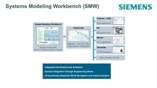 Systems Modeling Workbench (SMW)
 