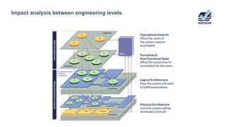 Impact analysis between engineering levels
 