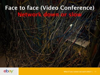 What if you cannot see each other? 11
Face to face (Video Conference)
Network down or slow
 