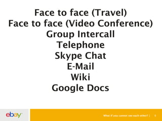 What if you cannot see each other? 9
Face to face (Travel)
Face to face (Video Conference)
Group Intercall
Telephone
Skype Chat
E-Mail
Wiki
Google Docs
 
