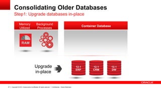 Copyright © 2012, Oracle and/or its affiliates. All rights reserved. Confidential – Oracle Restricted27
Consolidating Older Databases
Step1: Upgrade databases in-place
11.1
CRM
10.2
ERP
11.2
DW
12.1
ERP
12.1
CRM
12.1
DW
Upgrade
in-place
Background
Processes
Memory
Utilized
Container Database
 