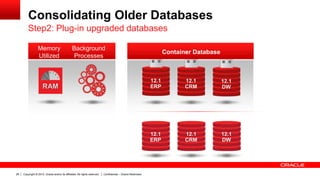 Copyright © 2012, Oracle and/or its affiliates. All rights reserved. Confidential – Oracle Restricted28
Consolidating Older Databases
Step2: Plug-in upgraded databases
12.1
ERP
12.1
CRM
12.1
DW
Background
Processes
Memory
Utilized
12.1
ERP
12.1
CRM
12.1
DW
Container Database
 