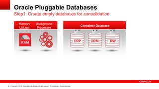Copyright © 2012, Oracle and/or its affiliates. All rights reserved. Confidential – Oracle Restricted29
Background
Processes
Memory
Utilized
Oracle Pluggable Databases
Step1: Create empty databases for consolidation
ERP CRM DW
Container Database
 