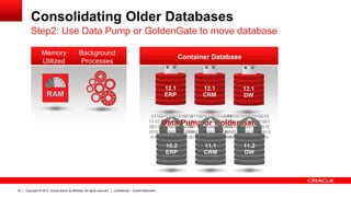 Copyright © 2012, Oracle and/or its affiliates. All rights reserved. Confidential – Oracle Restricted30
Background
Processes
Memory
Utilized
Consolidating Older Databases
Step2: Use Data Pump or GoldenGate to move database
ERP CRM DW
Data Pump or GoldenGate
10.2
ERP
11.1
CRM
11.2
DW
12.1
ERP
12.1
CRM
12.1
DW
Container Database
 
