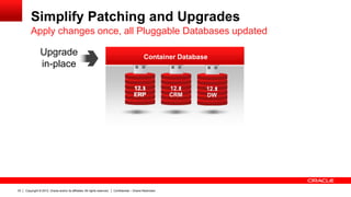 Copyright © 2012, Oracle and/or its affiliates. All rights reserved. Confidential – Oracle Restricted33
Simplify Patching and Upgrades
Apply changes once, all Pluggable Databases updated
Upgrade
in-place
12.1
ERP
12.1
DW
12.1
CRM
12.x
ERP
12.1
DW
Container Database
12.x
CRM
12.x
DW
 