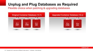 Copyright © 2012, Oracle and/or its affiliates. All rights reserved. Confidential – Oracle Restricted34
Unplug and Plug Databases as Required
Flexible choice when patching & upgrading databases
12.1
ERP
12.1
CRM
12.1
DW
12.1
CRM
12.1
DW
Original Container Database (12.1)
12.x
CRM
12.x
DW
Upgraded Container Database (12.x)
 