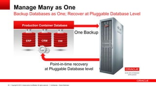 Copyright © 2012, Oracle and/or its affiliates. All rights reserved. Confidential – Oracle Restricted35
DWCRM
Manage Many as One
Backup Databases as One; Recover at Pluggable Database Level
ERP
Point-in-time recovery
at Pluggable Database level
One Backup
Production Container Database
 