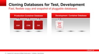 Copyright © 2012, Oracle and/or its affiliates. All rights reserved. Confidential – Oracle Restricted37
ERP
Dev
Copy
Cloning Databases for Test, Development
Fast, flexible copy and snapshot of pluggable databases
ERP DWCRM
Production Container Database
ERP
Test
Copy
ERP
Test
Copy
Development Container Database
 