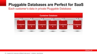 Copyright © 2012, Oracle and/or its affiliates. All rights reserved. Confidential – Oracle Restricted38
Pluggable Databases are Perfect for SaaS
Each customer’s data in private Pluggable Database
Customer
1
Customer
2
Customer
3
Customer
4
Customer
5
Customer
N
Container Database
 
