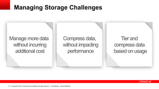 Copyright © 2012, Oracle and/or its affiliates. All rights reserved. Confidential – Oracle Restricted41
Managing Storage Challenges
Compress data,
without impacting
performance
Manage more data
without incurring
additional cost
Tier and
compress data
based on usage
 