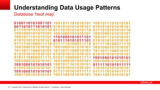 Copyright © 2012, Oracle and/or its affiliates. All rights reserved. Confidential – Oracle Restricted43
Understanding Data Usage Patterns
Database ‘heat map’
10 0111 10 10 0111 101 1
00 0101 10 10 0101 10
0 0
10 0111 10 10 0111 100 0
10 0111 10 00 0111 001 1
01 0101 10 00 0101 101 1
10 0100 11 10 0111 100 0
10 0111 10 10 0111 100 0
10 0111 00 00 0111 100 1
10 0100 11 10 0111 100 0
10 0101 10 10 0101 001 1
00 0101 10 10 0101 101 1
10 0100 11 10 0111 100 0
10 0110 11 10 0111 100 0
10 0111 10 00 0111 001 1
01 0101 10 00 0101 101 1
10 0100 11 10 0111 100 0
10 0111 10 10 0111 100 0
10 0111 00 00 0111 100 1
00 0101 10 10 0101 101 1
10 0100 11 10 0111 100 0
00 0101 10 10 0101 101 1
10 0111 10 10 0111 100 0
10 0101 10 10 0101 001 1
10 0100 11 10 0111 100 0
10 0111 11 10 0111 100 0
10 0111 10 10 0111 101 1
10 0110 11 10 0111 100 0
10 0100 11 10 0111 100 0
10 0111 11 10 0111 100 0
10 0111 10 10 0111 101 1
10 0110 11 10 0111 100 0
10 0111 10 10 0111 100 0
1 1
1 1
10 0100 11 10 0111 100 0
10 0100 11 10 0111 10
10 0111 10 10 0111 10
10 0100 11 10 0111 100 0
10 0100 11 10 0111 100 0
10 0111 10 10 0111 100 0
10 0111 10 00 0111 001 1
01 0101 10 00 0101 101 1
10 0100 11 10 0111 100 0
10 0111 10 10 0111 100 0
10 0111 00 00 0111 100 1
10 0100 11 10 0111 100 0
10 0101 10 10 0101 001 1
00 0101 10 10 0101 101 1
10 0100 11 10 0111 100 0
00 0101 10 10 0101 101 1
10 0111 10 10 0111 100 0
10 0101 10 10 0101 001 1
10 0100 11 10 0111 100 0
10 0111 10 10 0111 100 0
10 0111 10 00 0111 001 1
01 0101 10 00 0101 101 1
10 0100 11 10 0111 100 0
10 0111 10 10 0111 100 0
00 0101 10 10 0101 101 1
10 0111 10 10 0111 100 0
10 0101 10 10 0101 001 1
00 0101 10 10 0101 101 1
10 0100 11 10 0111 100 0
10 0111 10 10 0111 100 0
10 0111 10 00 0111 001 1
01 0101 10 00 0101 101 1
10 0100 11 10 0111 100 0
10 0111 10 10 0111 100 0
00 0101 10 10 0101 101 1
10 0111 10 10 0111 100 0
10 0101 10 10 0101 001 1
00 0101 10 10 0101 101 1
10 0100 11 10 0111 100 0
10 0111 10 00 0111 001 1
01 0101 10 00 0101 101 1
10 0100 11 10 0111 100 0
10 0111 10 10 0111 100 0
10 0111 00 00 0111 100 1
00 0101 10 10 0101 101 1
10 0100 11 10 0111 100 0
10 0111 11 10 0111 100 0
10 0111 10 10 0111 101 1
10 0110 11 10 0111 100 0
10 0111 10 10 0111 100 010 0111 10 10 0111 100 0
10 0110 11 10 0111 100 0
10 0100 11 10 0111 100 0
10 0111 11 10 0111 100 0
10 0111 10 10 0111 101 1
10 0110 11 10 0111 100 0
 