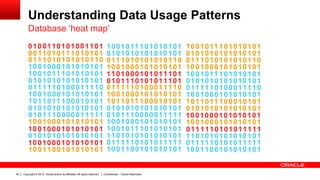 Copyright © 2012, Oracle and/or its affiliates. All rights reserved. Confidential – Oracle Restricted44
Understanding Data Usage Patterns
Database ‘heat map’
10 0111 10 10 0111 101 1
00 0101 10 10 0101 10
0 0
10 0111 10 10 0111 100 0
10 0111 10 00 0111 001 1
01 0101 10 00 0101 101 1
10 0100 11 10 0111 100 0
10 0111 10 10 0111 100 0
10 0111 00 00 0111 100 1
10 0100 11 10 0111 100 0
10 0101 10 10 0101 001 1
00 0101 10 10 0101 101 1
10 0100 11 10 0111 100 0
10 0110 11 10 0111 100 0
10 0111 10 00 0111 001 1
01 0101 10 00 0101 101 1
10 0100 11 10 0111 100 0
10 0111 10 10 0111 100 0
10 0111 00 00 0111 100 1
00 0101 10 10 0101 101 1
10 0100 11 10 0111 100 0
00 0101 10 10 0101 101 1
10 0111 10 10 0111 100 0
10 0101 10 10 0101 001 1
10 0100 11 10 0111 100 0
10 0111 11 10 0111 100 0
10 0111 10 10 0111 101 1
10 0110 11 10 0111 100 0
10 0100 11 10 0111 100 0
10 0111 11 10 0111 100 0
10 0111 10 10 0111 101 1
10 0110 11 10 0111 100 0
10 0111 10 10 0111 100 0
1 1
1 1
10 0100 11 10 0111 100 0
10 0100 11 10 0111 10
10 0111 10 10 0111 10
10 0100 11 10 0111 100 0
10 0100 11 10 0111 100 0
10 0111 10 10 0111 100 0
10 0111 10 00 0111 001 1
01 0101 10 00 0101 101 1
10 0100 11 10 0111 100 0
10 0111 10 10 0111 100 0
10 0111 00 00 0111 100 1
10 0100 11 10 0111 100 0
10 0101 10 10 0101 001 1
00 0101 10 10 0101 101 1
10 0100 11 10 0111 100 0
00 0101 10 10 0101 101 1
10 0111 10 10 0111 100 0
10 0101 10 10 0101 001 1
10 0100 11 10 0111 100 0
10 0111 10 10 0111 100 0
10 0111 10 00 0111 001 1
01 0101 10 00 0101 101 1
10 0100 11 10 0111 100 0
10 0111 10 10 0111 100 0
00 0101 10 10 0101 101 1
10 0111 10 10 0111 100 0
10 0101 10 10 0101 001 1
00 0101 10 10 0101 101 1
10 0100 11 10 0111 100 0
10 0111 10 10 0111 100 0
10 0111 10 00 0111 001 1
01 0101 10 00 0101 101 1
10 0100 11 10 0111 100 0
10 0111 10 10 0111 100 0
00 0101 10 10 0101 101 1
10 0111 10 10 0111 100 0
10 0101 10 10 0101 001 1
00 0101 10 10 0101 101 1
10 0100 11 10 0111 100 0
10 0111 10 00 0111 001 1
01 0101 10 00 0101 101 1
10 0100 11 10 0111 100 0
10 0111 10 10 0111 100 0
10 0111 00 00 0111 100 1
00 0101 10 10 0101 101 1
10 0100 11 10 0111 100 0
10 0111 11 10 0111 100 0
10 0111 10 10 0111 101 1
10 0110 11 10 0111 100 0
10 0111 10 10 0111 100 010 0111 10 10 0111 100 0
10 0110 11 10 0111 100 0
10 0100 11 10 0111 100 0
10 0111 11 10 0111 100 0
10 0111 10 10 0111 101 1
10 0110 11 10 0111 100 0
 