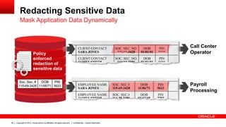 Copyright © 2012, Oracle and/or its affiliates. All rights reserved. Confidential – Oracle Restricted49
Soc. Sec. #
115-69-3428
DOB
11/06/71
PIN
5623
Policy
enforced
redaction of
sensitive data
Redacting Sensitive Data
Mask Application Data Dynamically
Call Center
Operator
Payroll
Processing
 