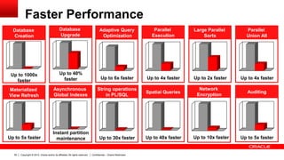 Copyright © 2012, Oracle and/or its affiliates. All rights reserved. Confidential – Oracle Restricted50
Faster Performance
Database
Creation
Up to 1000x
faster
Database
Upgrade
Up to 40%
faster
Asynchronous
Global Indexes
Instant partition
maintenance
Adaptive Query
Optimization
Up to 6x faster
Materialized
View Refresh
Up to 5x faster
Parallel
Execution
Up to 4x faster
Spatial Queries
Up to 40x faster
Network
Encryption
Up to 10x faster
Large Parallel
Sorts
Up to 2x faster
Parallel
Union All
Up to 4x faster
String operations
in PL/SQL
Up to 30x faster
Auditing
Up to 5x faster
 
