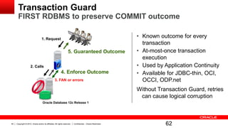 Copyright © 2012, Oracle and/or its affiliates. All rights reserved. Confidential – Oracle Restricted62
Transaction Guard
FIRST RDBMS to preserve COMMIT outcome
• Known outcome for every
transaction
• At-most-once transaction
execution
• Used by Application Continuity
• Available for JDBC-thin, OCI,
OCCI, ODP.net
Without Transaction Guard, retries
can cause logical corruption
Oracle Database 12c Release 1
1. Request
2. Calls
5. Guaranteed Outcome
3. FAN or errors
4. Enforce Outcome
62
 