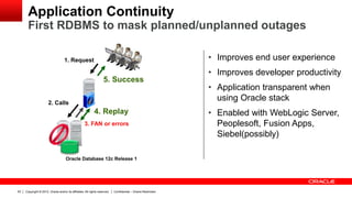Copyright © 2012, Oracle and/or its affiliates. All rights reserved. Confidential – Oracle Restricted63
Application Continuity
First RDBMS to mask planned/unplanned outages
• Improves end user experience
• Improves developer productivity
• Application transparent when
using Oracle stack
• Enabled with WebLogic Server,
Peoplesoft, Fusion Apps,
Siebel(possibly)
1. Request
2. Calls
5. Success
4. Replay
Oracle Database 12c Release 1
3. FAN or errors
 