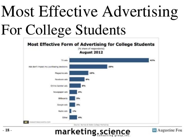 what influences consumers purchase decisions most corroborated by aug most effective form of advertising
