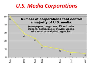 U.S. Media Corporations
 