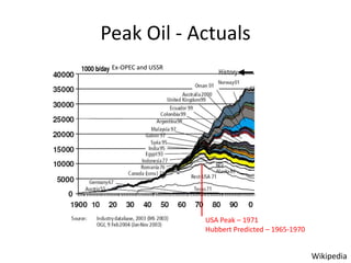 Peak Oil - ActualsEx-OPEC and USSRUSA Peak – 1971Hubbert Predicted – 1965-1970Wikipedia