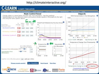 Price on Carbonhttp://climateinteractive.org/
