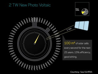 Courtesy: Saul Griffith