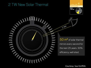 Courtesy: Saul Griffith