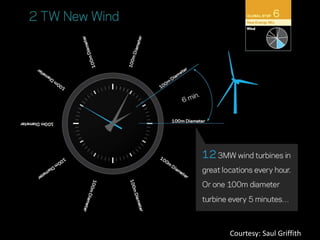 Courtesy: Saul Griffith