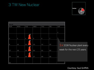 Courtesy: Saul Griffith