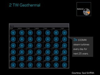 Courtesy: Saul Griffith