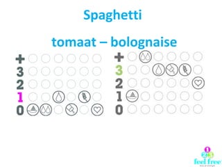 Spaghetti  tomaat – bolognaise 