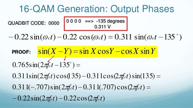 What Is 16 Qam Modulation