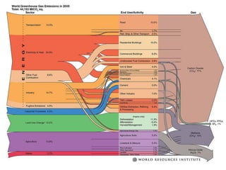 What is 1 tonne Carbon Dioxide? (CO2e) carbon footprint and embodied ...