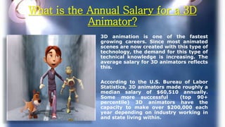 What Is 3d Animation Manjit Jhita