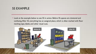 Computer 5s Examples What is 5S.The 5S concept might sound a little abstract | PPTX