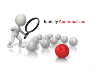 15
Identify Abnormalities
 