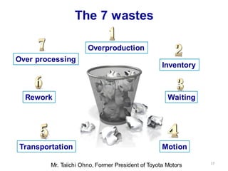 The 7 wastes
17
Overproduction
Inventory
Waiting
Motion
Transportation
Rework
Over processing
Mr. Taiichi Ohno, Former President of Toyota Motors
 