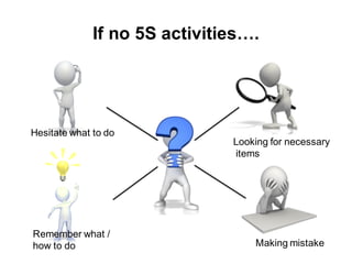 If no 5S activities….
Looking for necessary
items
Remember what /
how to do
Hesitate what to do
Making mistake
 
