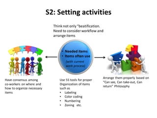 S2: Setting activities
• Needed items
• Items often use
Have consensus among
co-workers on where and
how to organize necessary
items
Arrange them properly based on
“Can see, Can take-out, Can
return” Philosophy
Use 5S tools for proper
Organization of items
such as
• Labeling
• Color coding
• Numbering
• Zoning etc.
Think not only “beatification.
Need to consider workflow and
arrange items
(with current
work process)
 