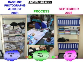 Before
5S
ADMINISTRATION
BASELINE
PHOTOGRAPHS
AUGUST
2008
MID.
YEAR
PROCESS
After
5S
SEPTEMBER
2008
30
 
