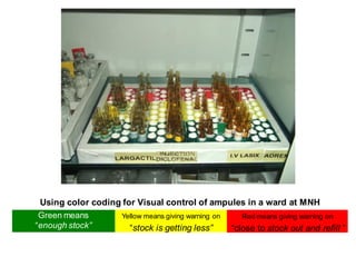 Using color coding for Visual control of ampules in a ward at MNH
Green means
“enough stock”
Yellow means giving warning on
“stock is getting less”
Red means giving warning on
“close to stock out and refill ”
 