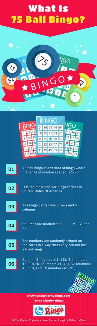 What Is
75 Ball Bingo?
01 75 ball bingo is a variant of bingo where
the range of numbers called is 1-75.
02 It is the most popular bingo variant in
United States Of America.
03 The bingo cards have 5 rows and 5
columns.
04 Columns are marked as ‘B’, ‘I’, ‘N’, ‘G’, and
‘O’.
05
The numbers are randomly printed on
the cards in a way that every column has
a fixed range.
06
Column ‘B’ (numbers 1–15), ‘I’ (numbers
16–30), ‘N’ (numbers 31–45), ‘G’ (numbers
46–60), and ‘O’ (numbers 61–75).
Image Source: Designed by Freepik
www.texascharitybingo.com
Texas Charity Bingo
Belton, Bryan, Copperas Cove, Harker Heights, Killeen, Waco
 