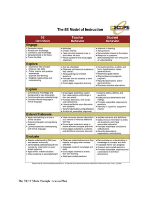 The 5E+T Model Sample Lesson Plan
 